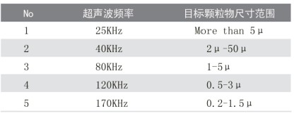 超聲波清洗機(jī)的清洗誤區(qū)有哪些？